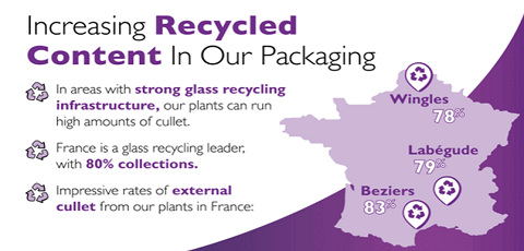 O-I makes progress in decarbonisation of glass packaging